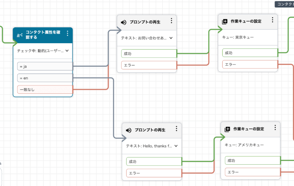 フロー作成画面