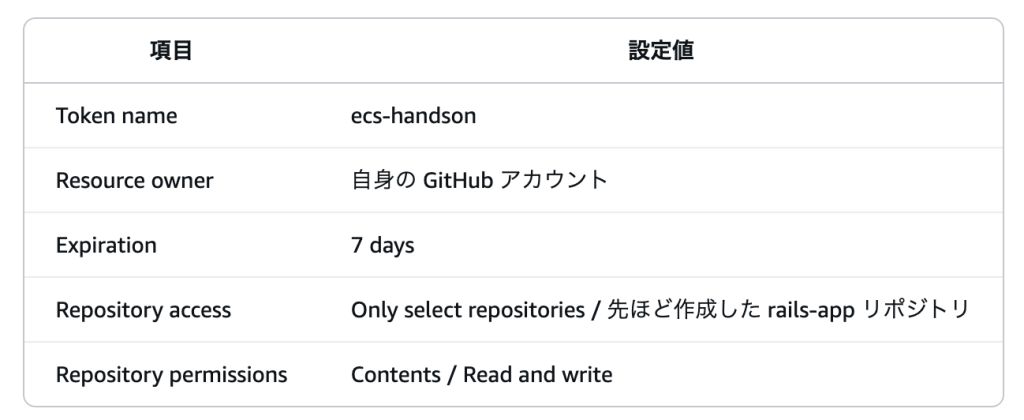 アクセストークンの設定値